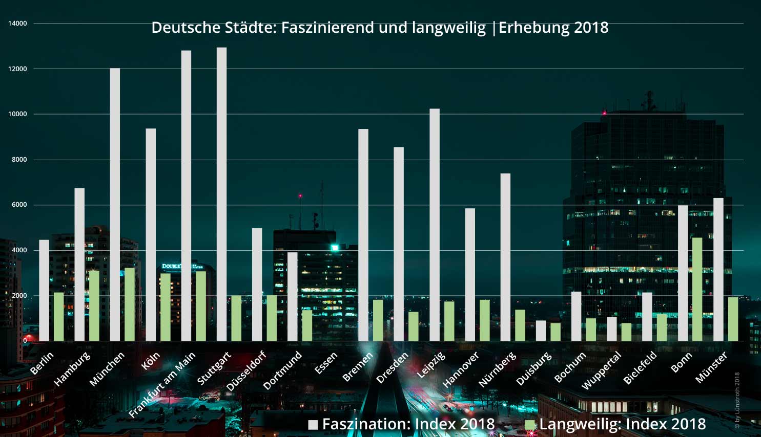 St%C3%A4dteranking-2018-2.jpg